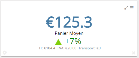 Average order value