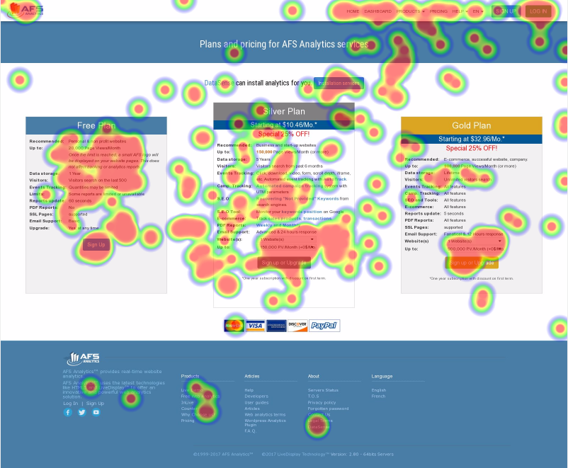 Heatmaps, understand your users behavior - AFS Analytics