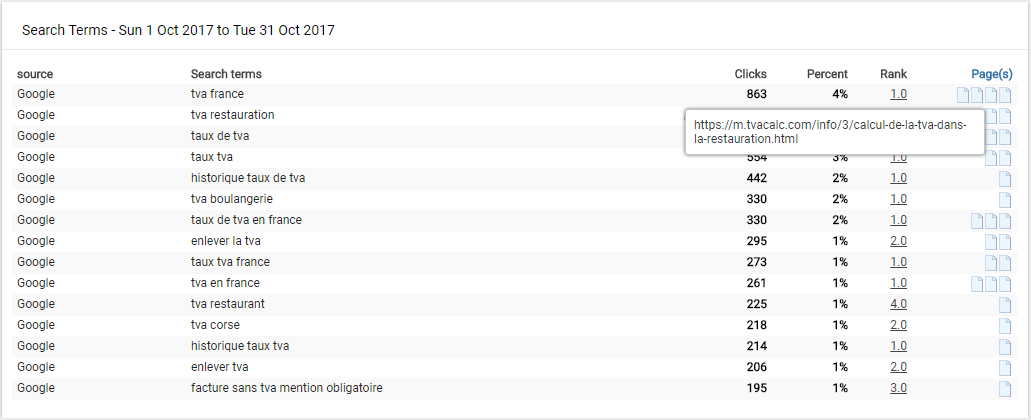 Recovering Not Provided keywords - AFS Analytics